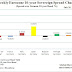 Great Graphic:  Euro Area Sovereign Bond Spreads