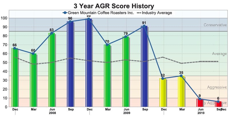 Agr pay charts