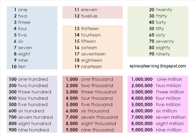 Spire More Exercises In Writing Numbers In Words And Numerals