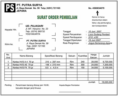 Contoh surat order pembelian