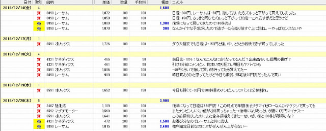 2018年12月の株取引履歴2