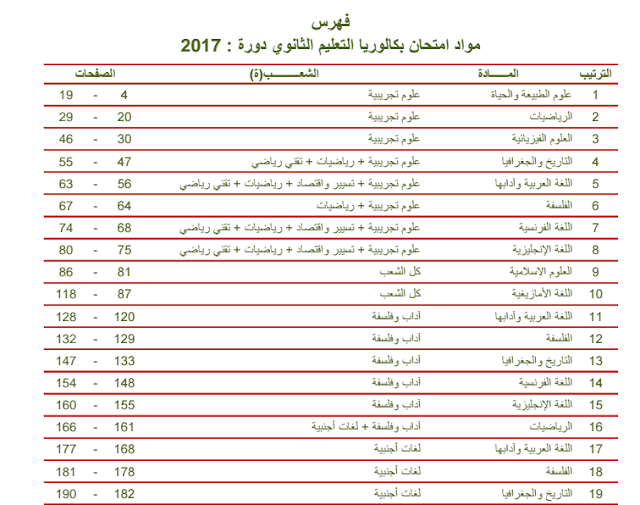 مواضيع و التصحيح النموذجي الوزاري لبكالوريا 2017 في ملف PDF