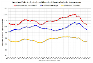 Fed Debt Service