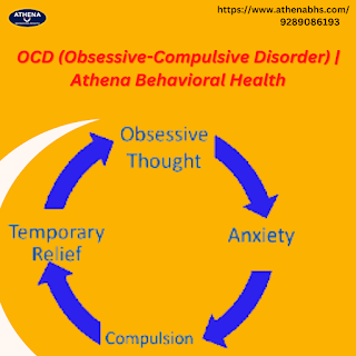 OCD Treatment in Gurgaon