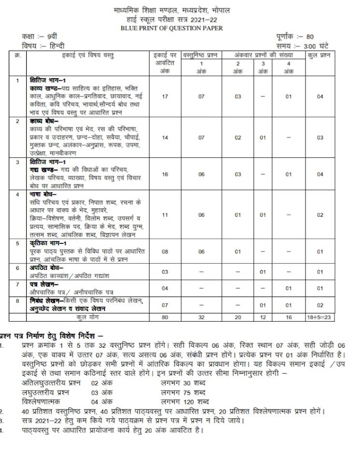 9th Class Blueprint Pdf Mp Board 21 22 Mp Board New Blueprint Pdf Download