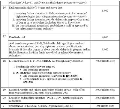 Year 2019 Income tax relief table oh Year 2019 Income tax ...