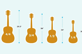 Menentukan Ukuran Gitar yang Sesuai dengan Usia