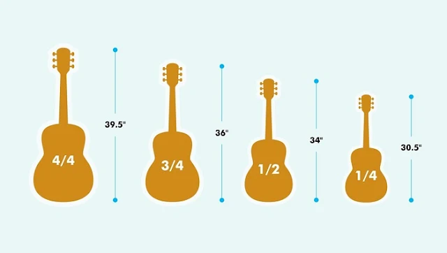 Membeli Ukuran Gitar yang Sesuai dengan Usia