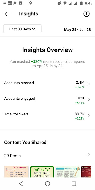 Insights Overview Instagram