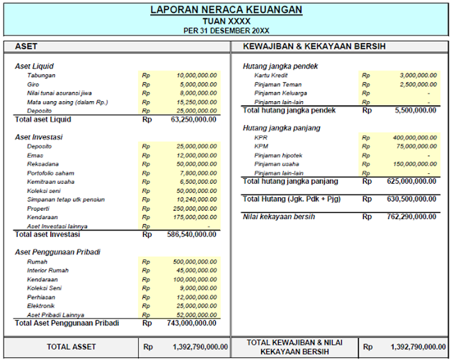 sifandy.com - laporan-keuangan-neraca