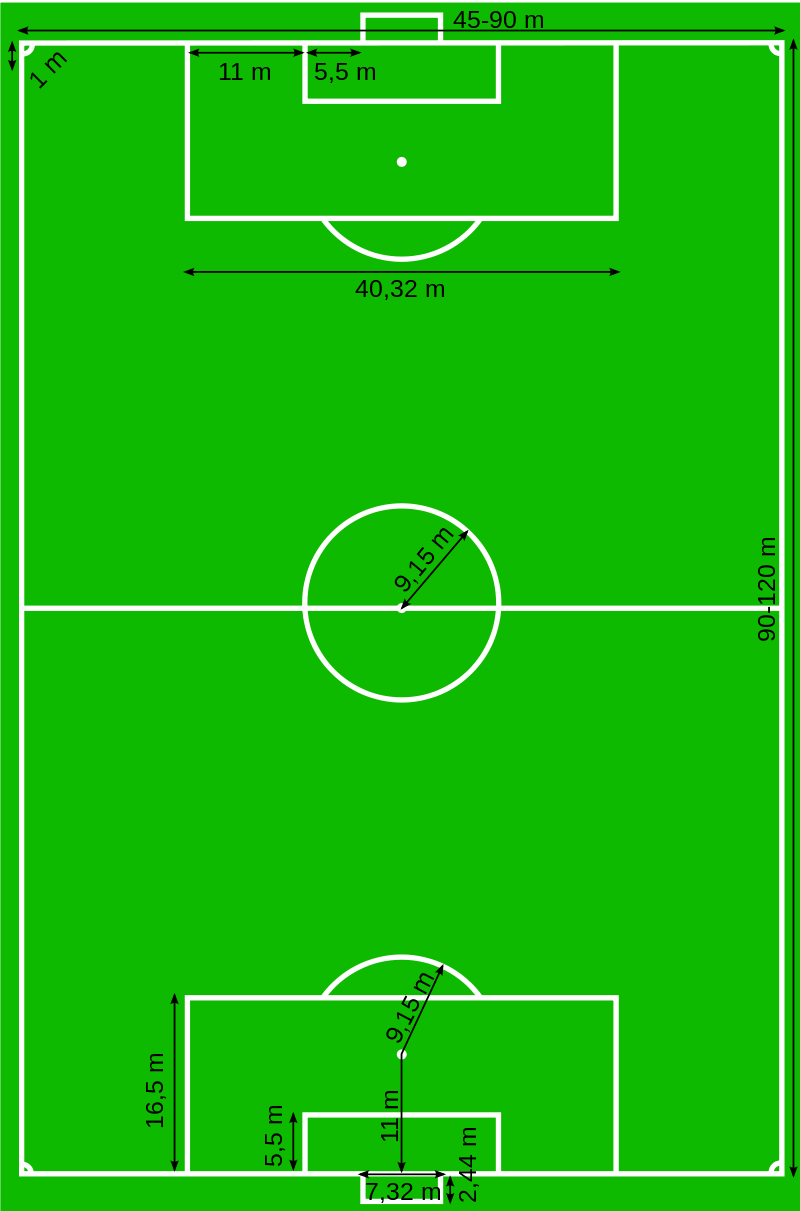 Ukuran Padang Bola Sepak Lengkap Dengan Penerangannya Tarahap