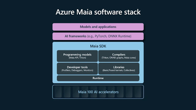 Azure Maia for the era of AI: From silicon to software to systems