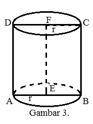 Aloisius Ngeblog Luas Permukaan Tabung