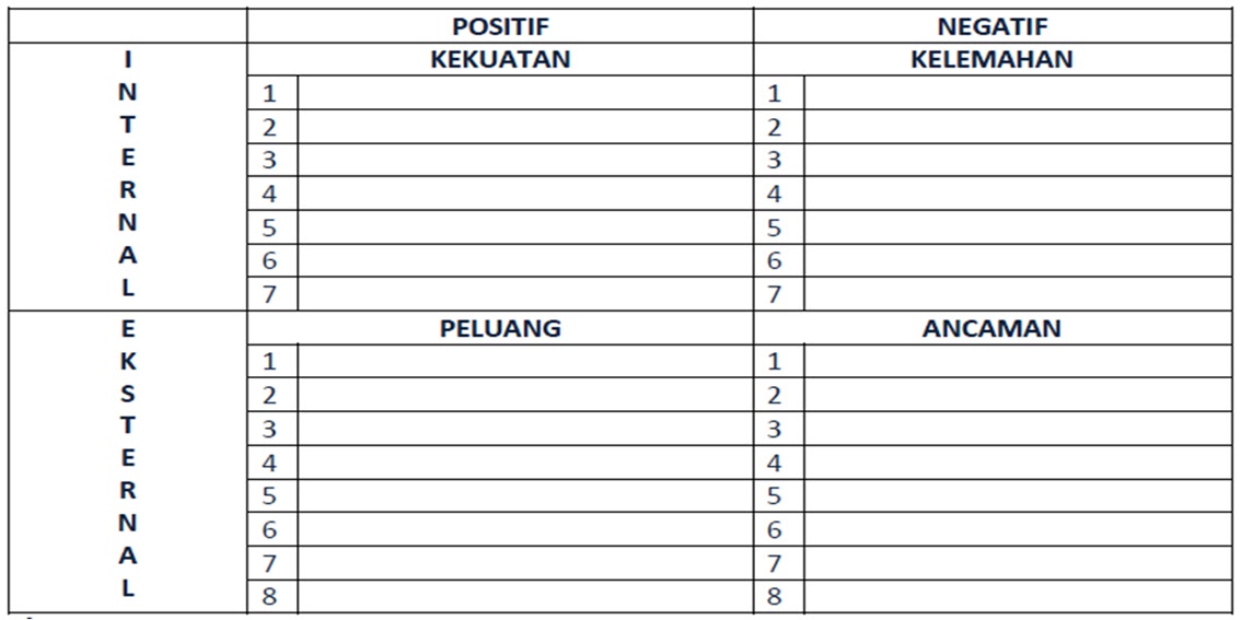 HIMAPRODI PAI: Analisis SWOT