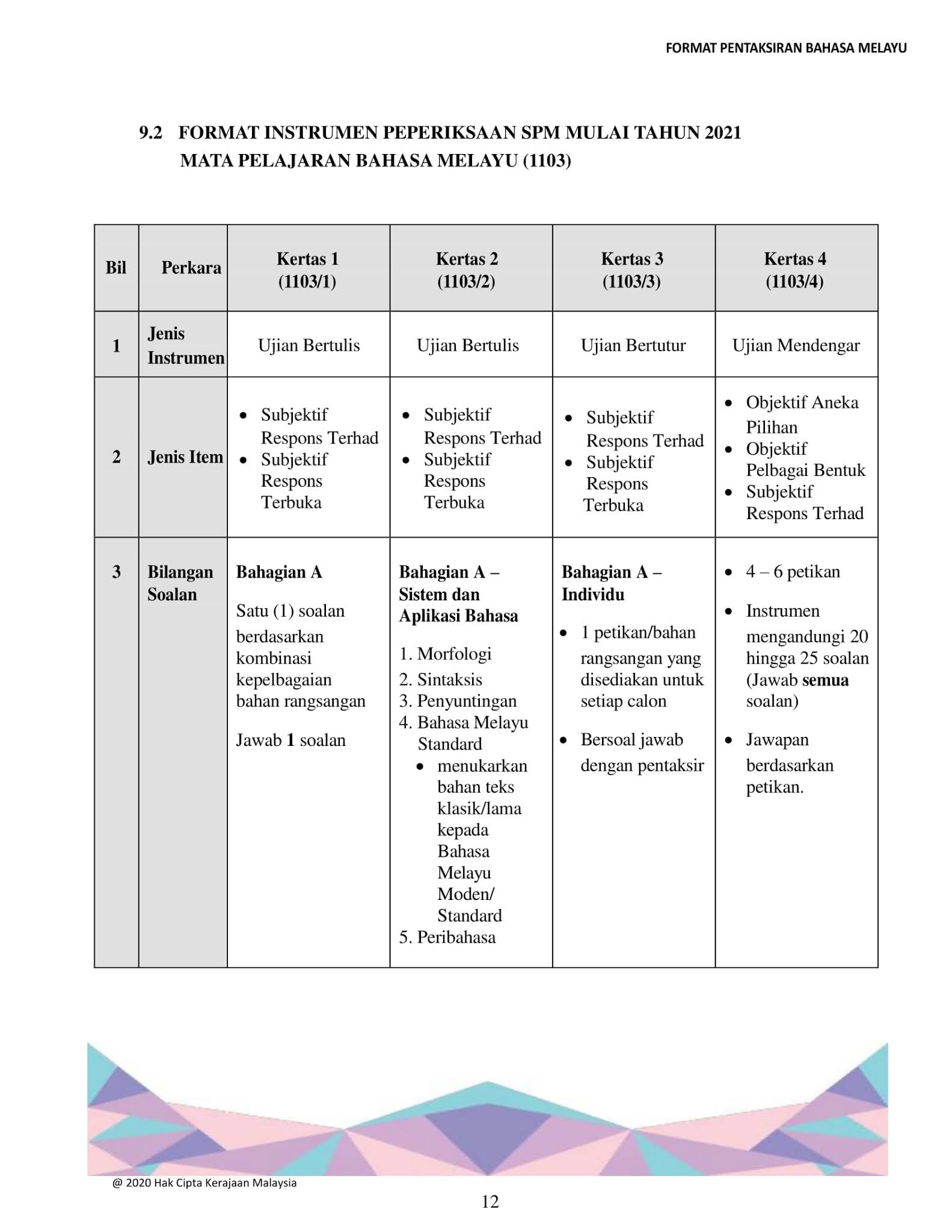 Jawapan Format Pentaksiran Bahasa Melayu Spm 2021