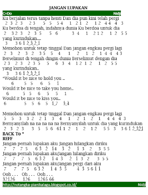 Not Angka Pianika Lagu Nidji Jangan Lupakan