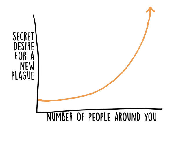 The Life of An Introvert Described By 17 Different Graphs