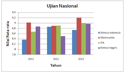 kunci jawaban ayo kita berlatih 9.1 matematika kelas 7