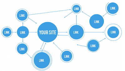 Link building