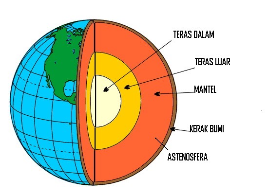 GEOGRAFI STPM: Sistem Geomorfologi