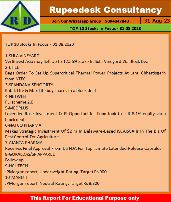 TOP 10 Stocks In Focus - 31.08.2023