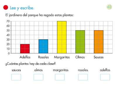 http://www.primerodecarlos.com/SEGUNDO_PRIMARIA/mayo/tema_3-3/actividades/mates/recuento_datos_1/visor.swf