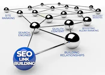 Linking building, improve your SEO Search ranking, Backlinks list