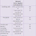 Diversity Factor Table Pdf