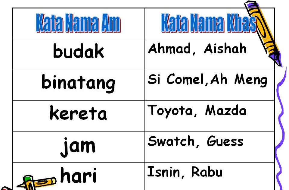 Bahasa Malaysia Tahun 2