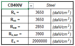 Bảng Excel tính thép sàn BTCT theo TCVN 5574-2018