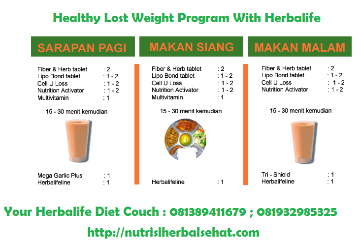 Cara Cepat Kurus dengan Produk Herbalife