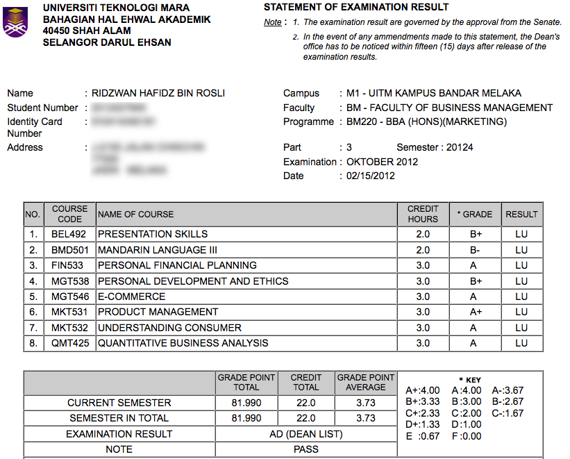 Skema Jawapan Past Year Question Uitm