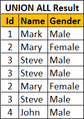 sql server union all example