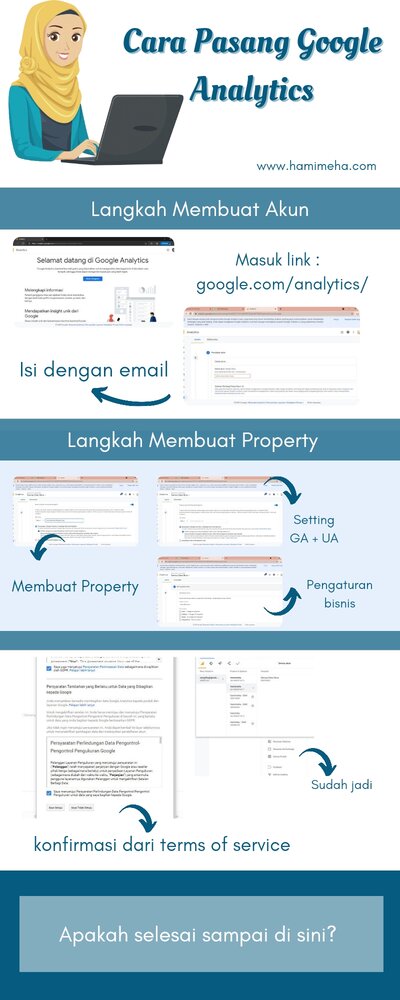 Langkah memasang google analytics