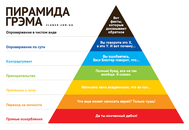 Пирамида Грэма