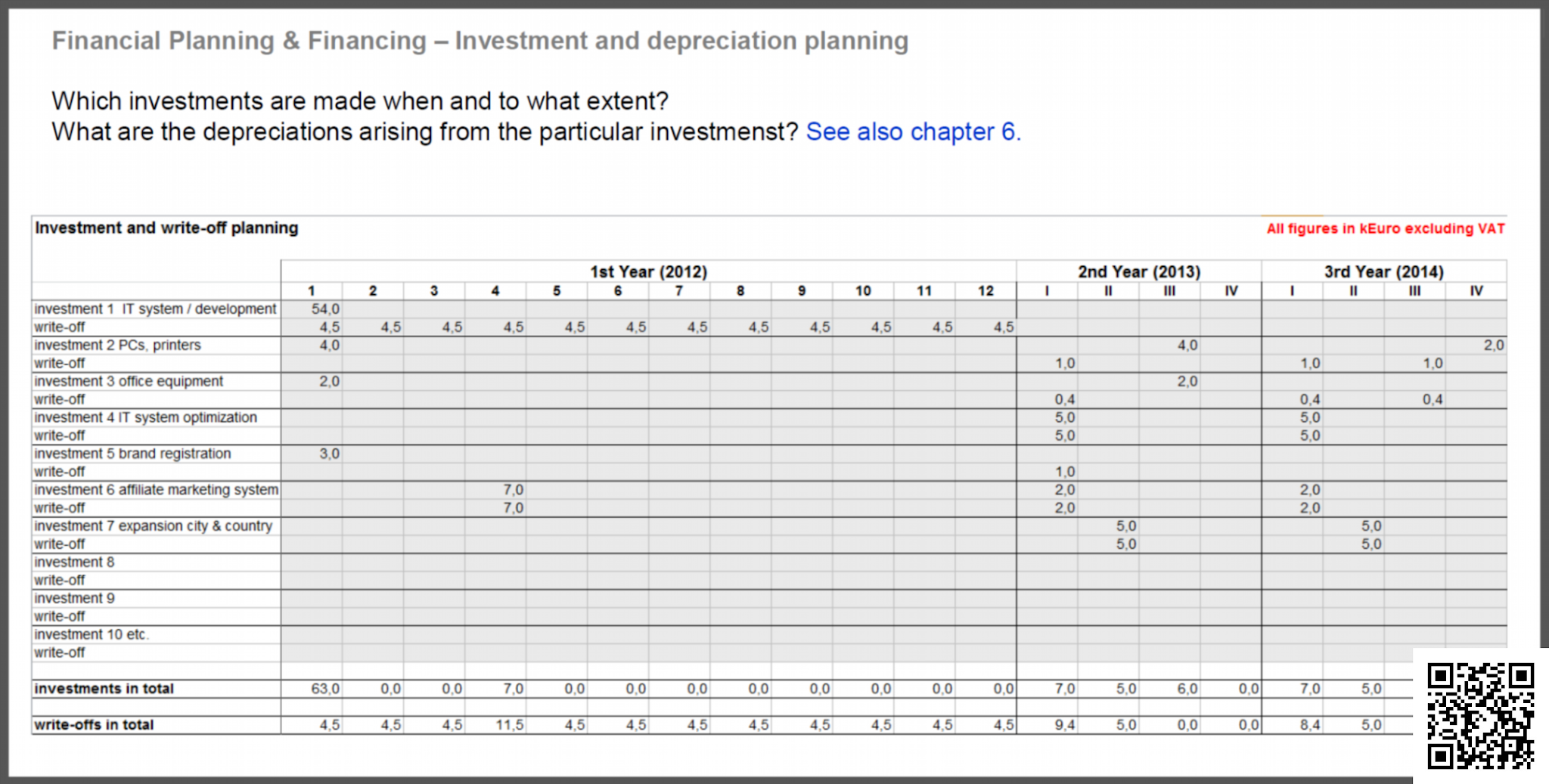 Small Business Financial Plan Template