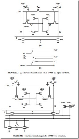 SRAM-0582