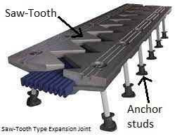 Saw-tooth Type expansion Joint