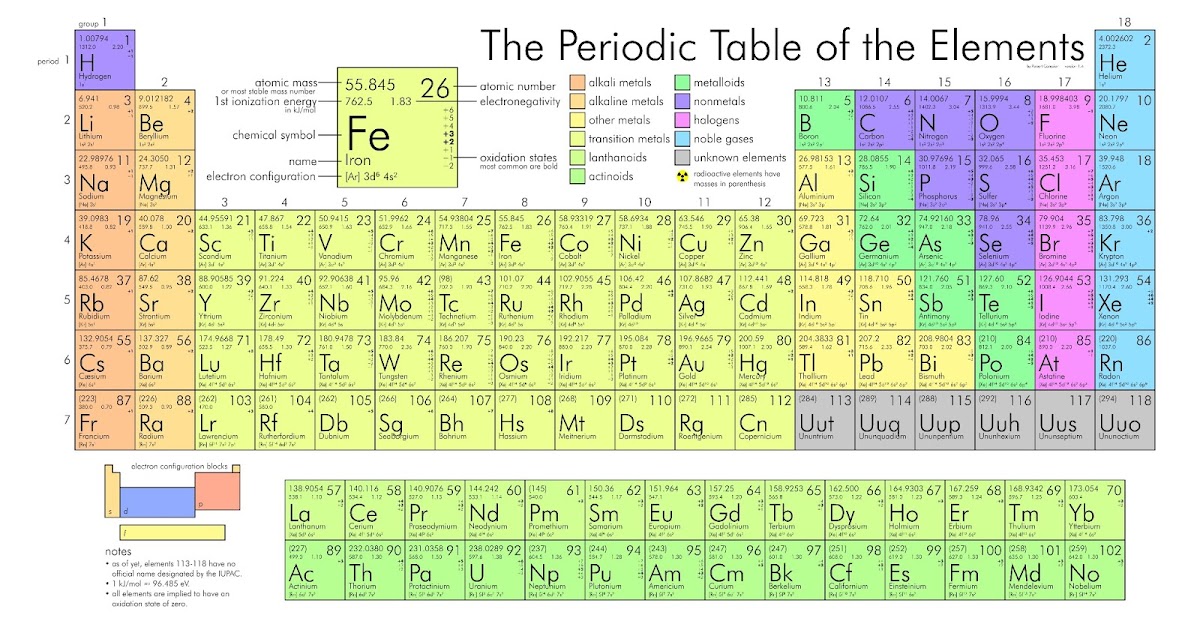 Koleksi Nota SPM: Chemistry: Important Tips for Form 4 