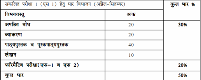 Rajasthan Board Syllabus