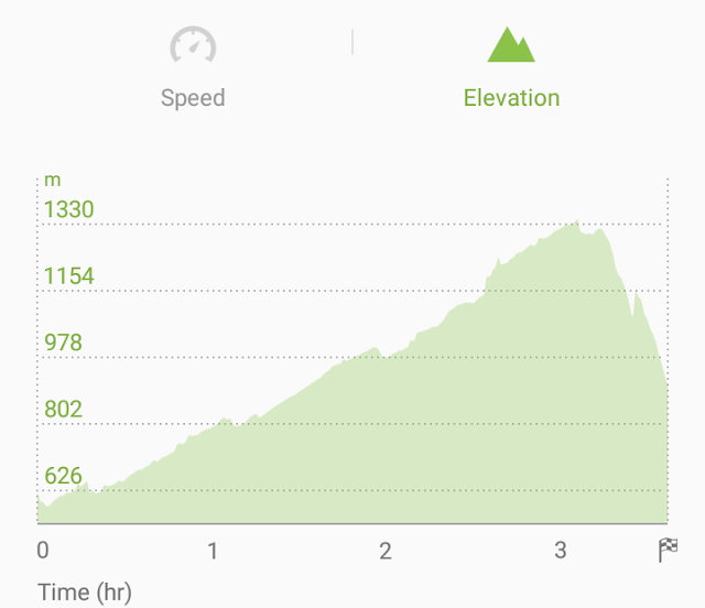 bike to pulau