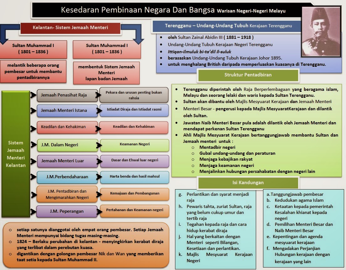 Tajuk target SPM 2015 : Bab 3 Tingkatan 5