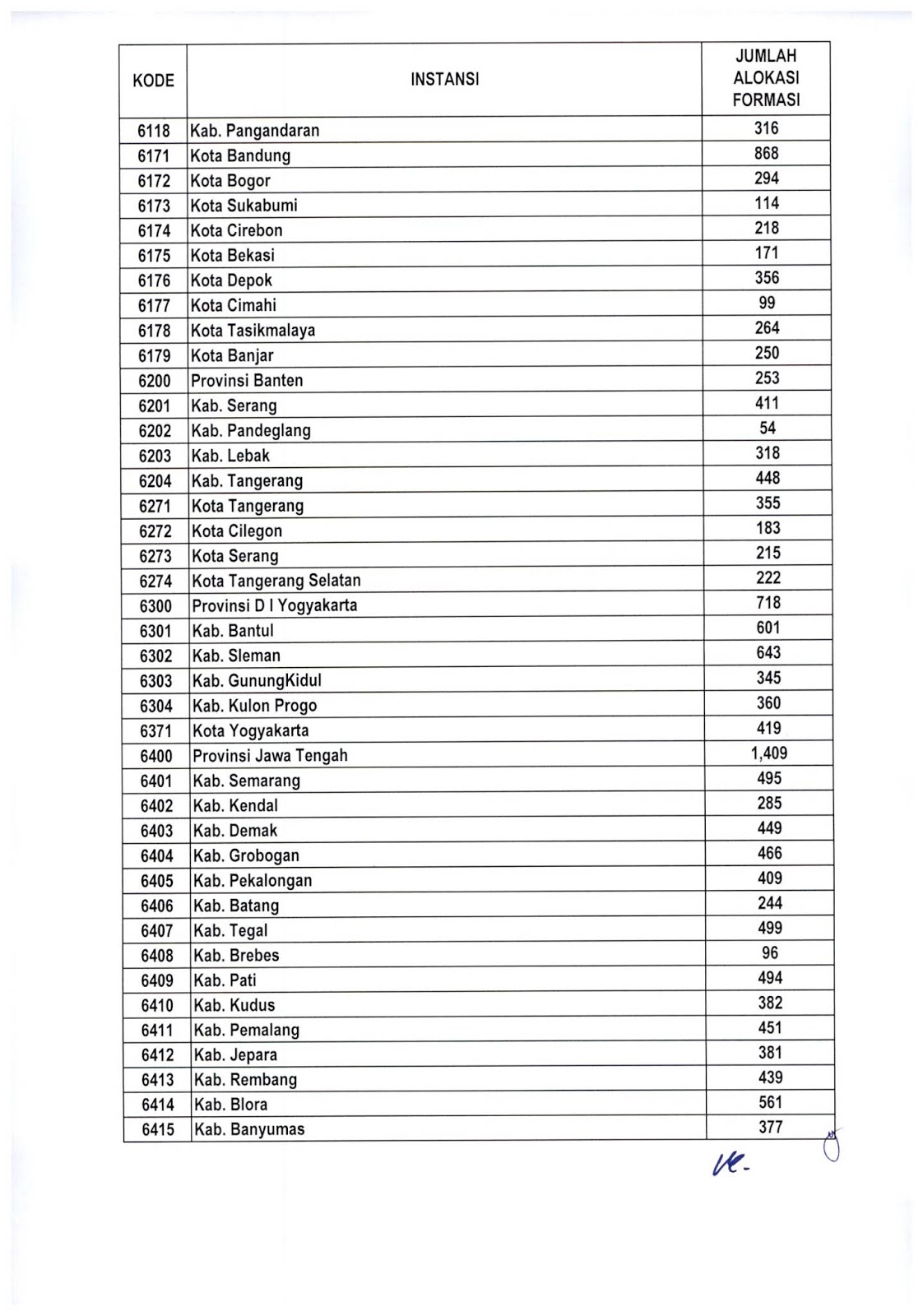 Pengumuman Penerimaan CPNS tahun 2019