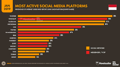 Platform Sosial Media Untuk Bisnis