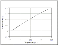 Tabla de comparación RTD PT100 temperatura vs. resistencia