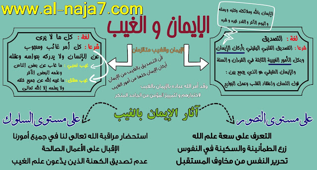 دروس التربية الإسلامية للامتحان الجهوي | الإيمان و الغيب