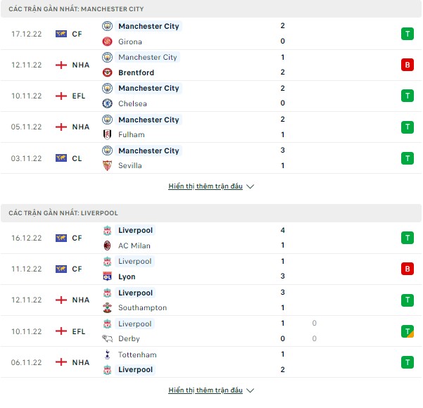 Kèo thơm Cup LĐ Anh-Man City vs Liverpool, 03h ngày 23/12 Thong-ke-22-12