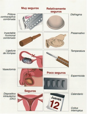 Metodos Anticonceptivos Naturales. método anticonceptivo hay