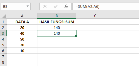 Kegunaan dan Contoh Fungsi SUM pada Microsoft Excel