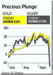 gold and silver 2011